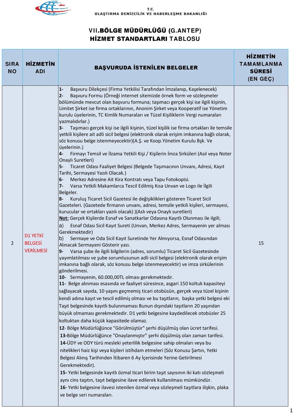 İlgili 9- Varsa şube ile ilgili bilgilerin (adres, sorumlu) Ticaret Sicil Gazetesinde 10- Sermayenin, 60.000,00TL olması gerekmektedir.