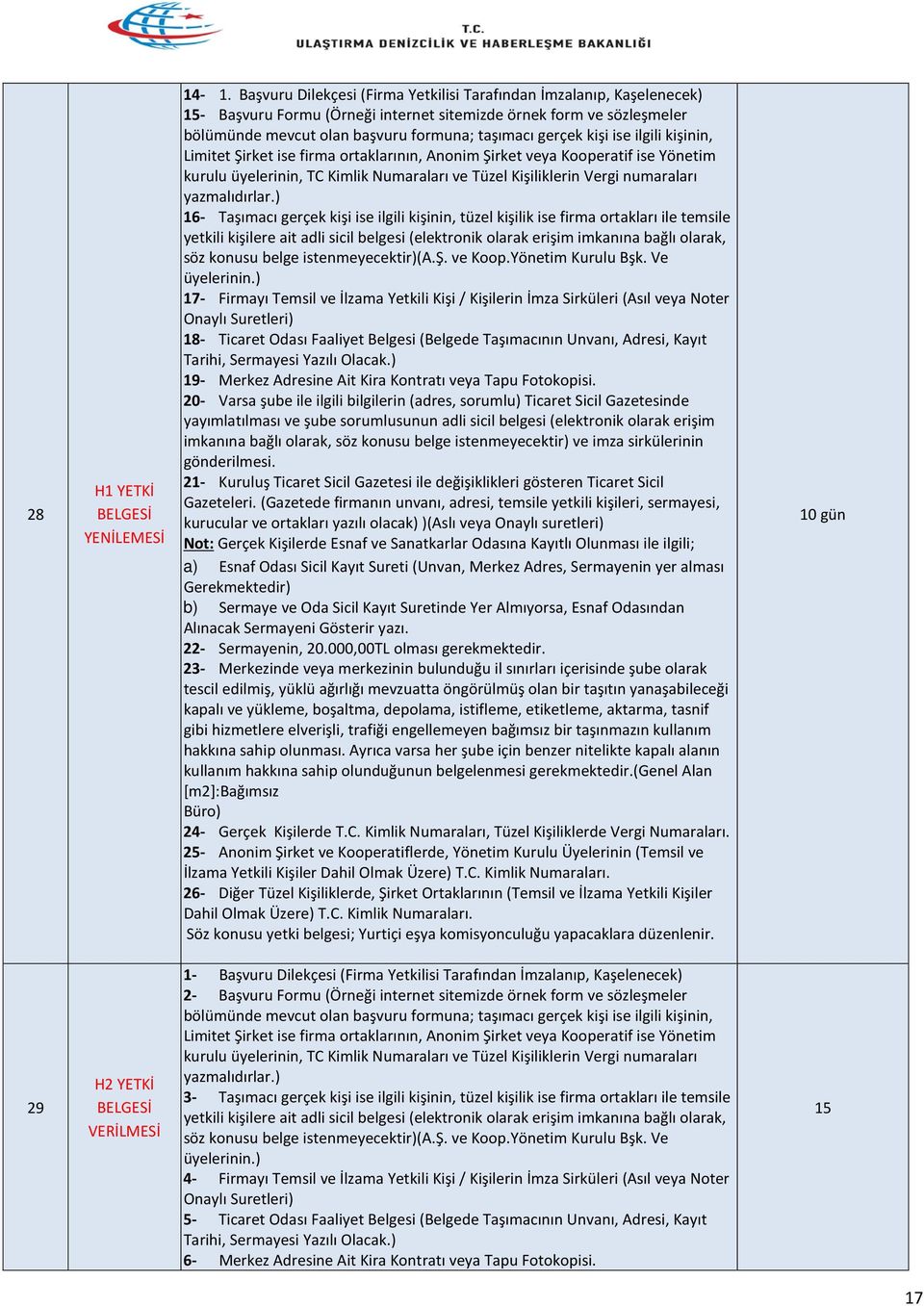 ise firma ortakları ile temsile 17- Firmayı Temsil ve İlzama Yetkili Kişi / Kişilerin İmza Sirküleri (Asıl veya Noter 18- Ticaret Odası Faaliyet Belgesi (Belgede Taşımacının Unvanı, Adresi, Kayıt 19-