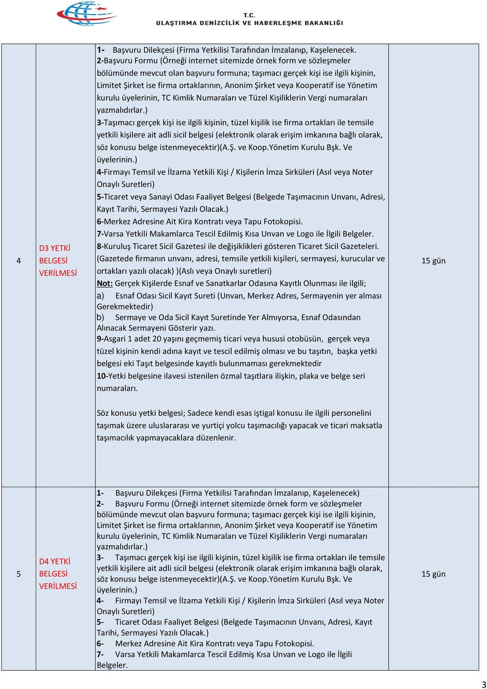 Kişilerin İmza Sirküleri (Asıl veya Noter 5-Ticaret veya Sanayi Odası Faaliyet Belgesi (Belgede Taşımacının Unvanı, Adresi, Kayıt 6-Merkez Adresine Ait Kira Kontratı veya Tapu Fotokopisi.