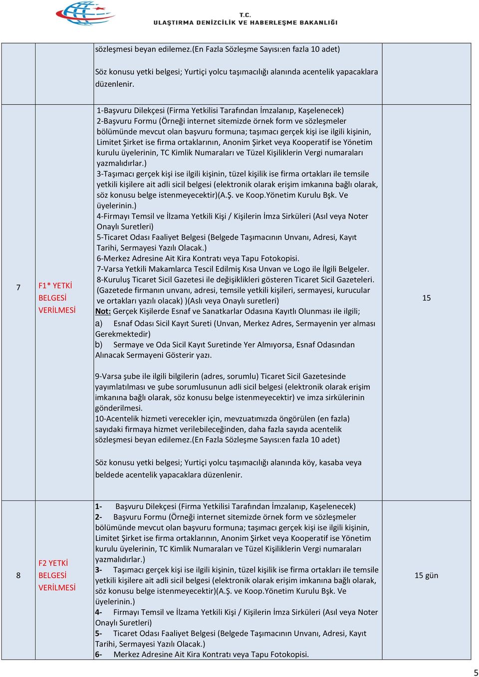 tüzel kişilik ise firma ortakları ile temsile 4-Firmayı Temsil ve İlzama Yetkili Kişi / Kişilerin İmza Sirküleri (Asıl veya Noter 5-Ticaret Odası Faaliyet Belgesi (Belgede Taşımacının Unvanı, Adresi,