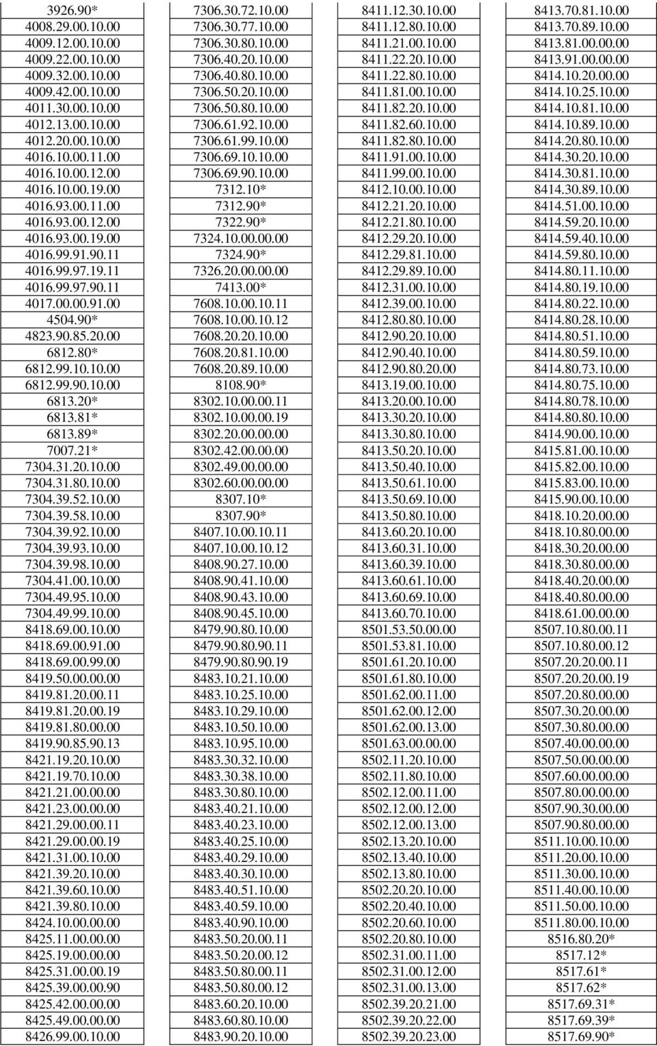 30.00.10.00 7306.50.80.10.00 8411.82.20.10.00 8414.10.81.10.00 4012.13.00.10.00 7306.61.92.10.00 8411.82.60.10.00 8414.10.89.10.00 4012.20.00.10.00 7306.61.99.10.00 8411.82.80.10.00 8414.20.80.10.00 4016.