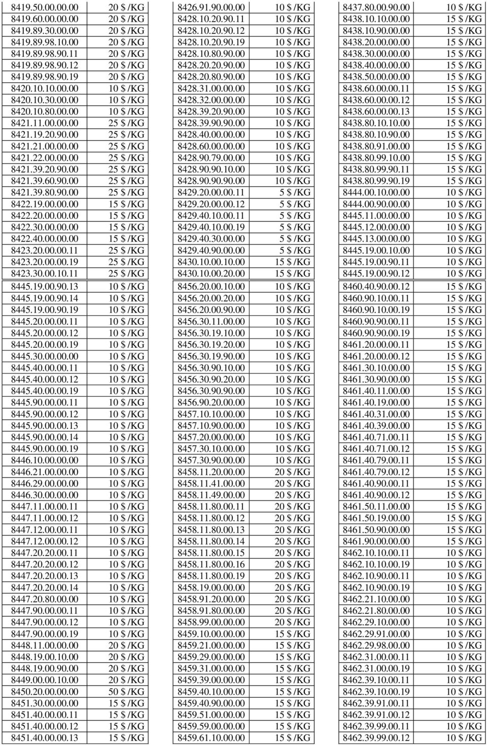 20.20.90.00 10 $ /KG 8438.40.00.00.00 15 $ /KG 8419.89.98.90.19 20 $ /KG 8428.20.80.90.00 10 $ /KG 8438.50.00.00.00 15 $ /KG 8420.10.10.00.00 10 $ /KG 8428.31.00.00.00 10 $ /KG 8438.60.00.00.11 15 $ /KG 8420.