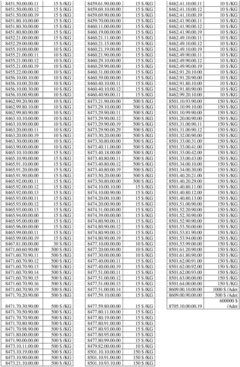 21.00.00.00 15 $ /KG 8460.21.11.00.00 15 $ /KG 8462.49.10.00.11 10 $ /KG 8452.29.00.00.00 15 $ /KG 8460.21.15.00.00 15 $ /KG 8462.49.10.00.12 10 $ /KG 8455.10.00.00.00 10 $ /KG 8460.21.19.00.00 15 $ /KG 8462.49.10.00.19 10 $ /KG 8455.