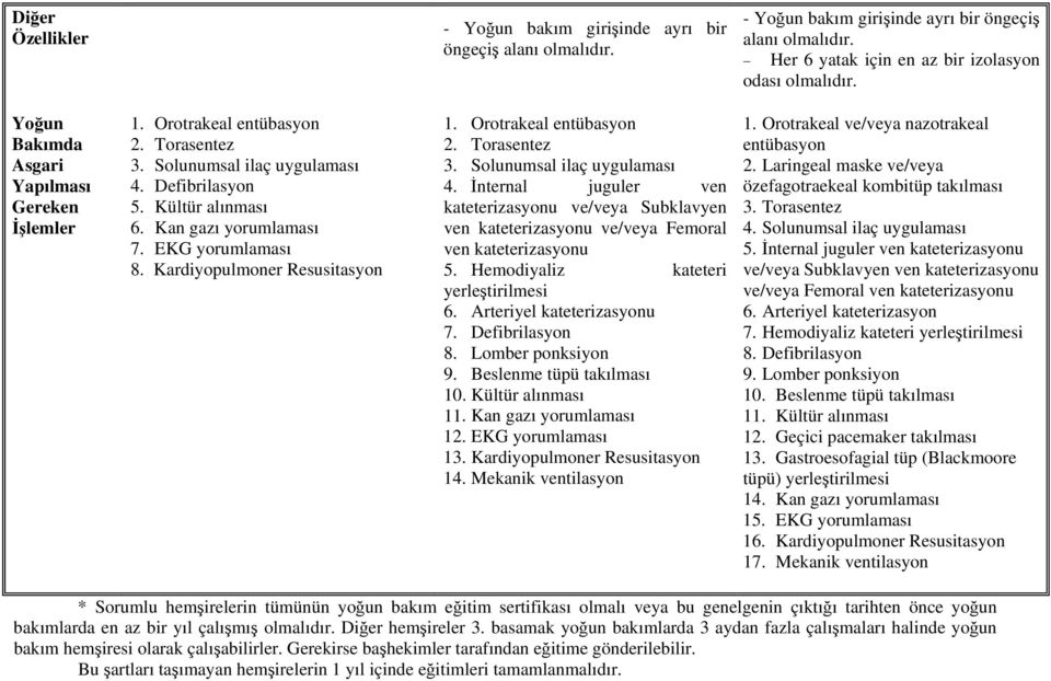 Kardiyopulmoner Resusitasyon 1. Orotrakeal entübasyon 2. Torasentez 3. Solunumsal ilaç uygulaması 4.