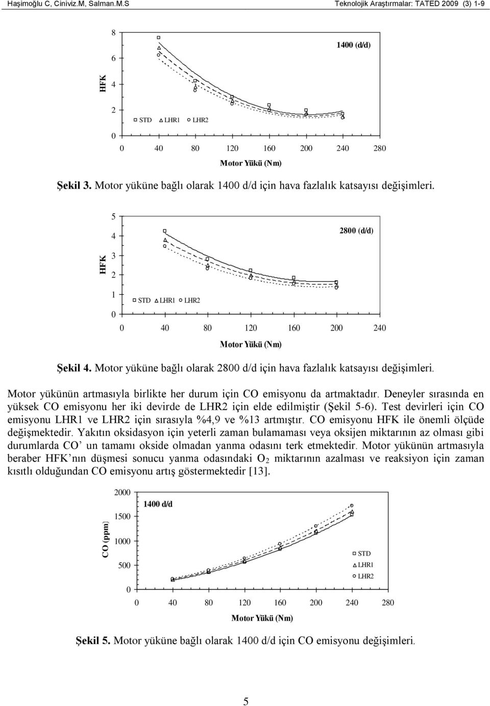 Deneyler sırasında en yüksek CO emisyonu her iki devirde de için elde edilmiştir (Şekil 5-6). Test devirleri için CO emisyonu ve için sırasıyla %,9 ve %13 artmıştır.