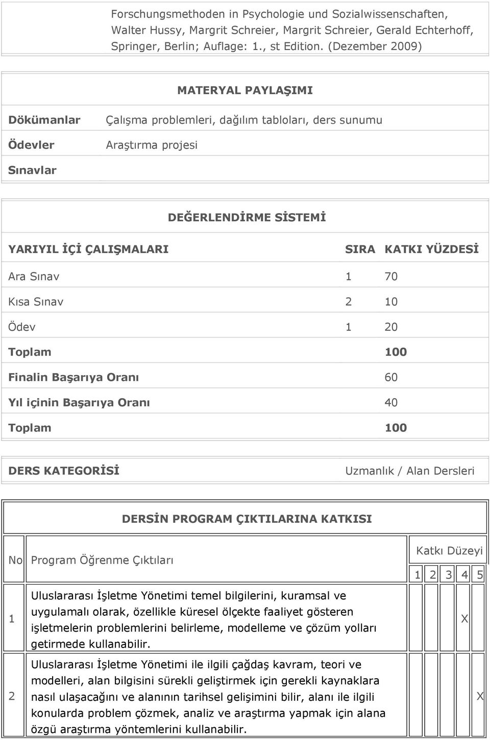 Ara Sınav 1 70 Kısa Sınav 10 Ödev 1 0 Toplam 100 Finalin Başarıya Oranı 60 Yıl içinin Başarıya Oranı 40 Toplam 100 DERS KATEGORİSİ Uzmanlık / Alan Dersleri DERSİN PROGRAM ÇIKTILARINA KATKISI No