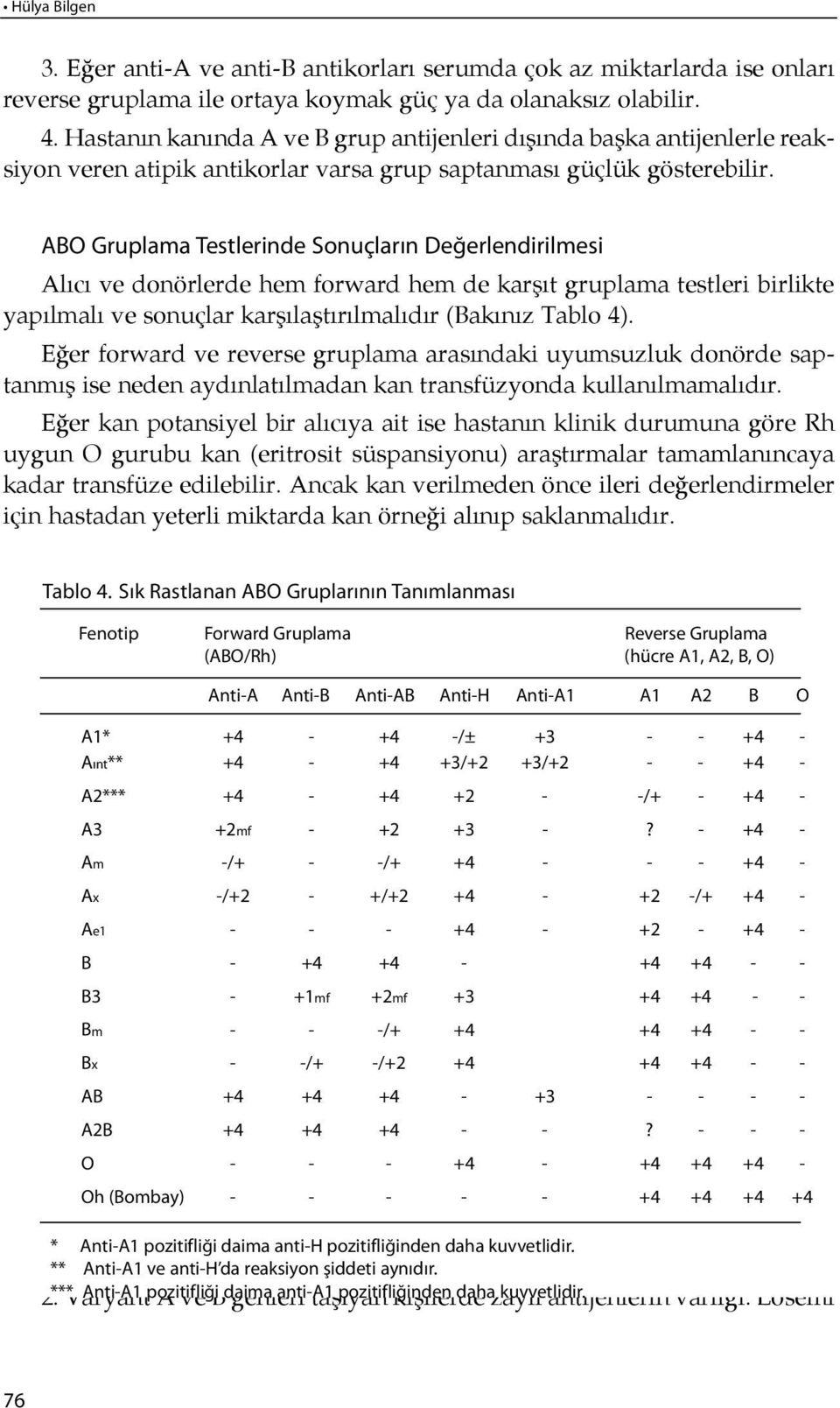 ABO Grup la ma Test le rin de So nuç la rın De ğer len di ril me si Alı cı ve do nör ler de hem for ward hem de kar şıt gruplama testleri birlikte yapılmalı ve so nuç lar kar şılaş t ı rılmalı dır