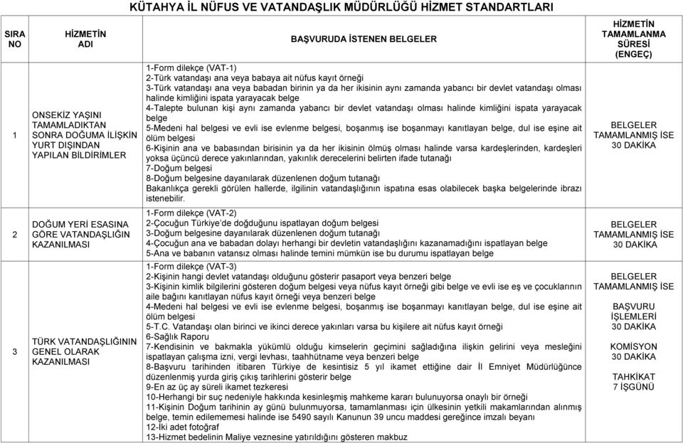 devlet vatandaşı olması halinde kimliğini ispata yarayacak belge 4-Talepte bulunan kişi aynı zamanda yabancı bir devlet vatandaşı olması halinde kimliğini ispata yarayacak belge 5-Medeni hal belgesi