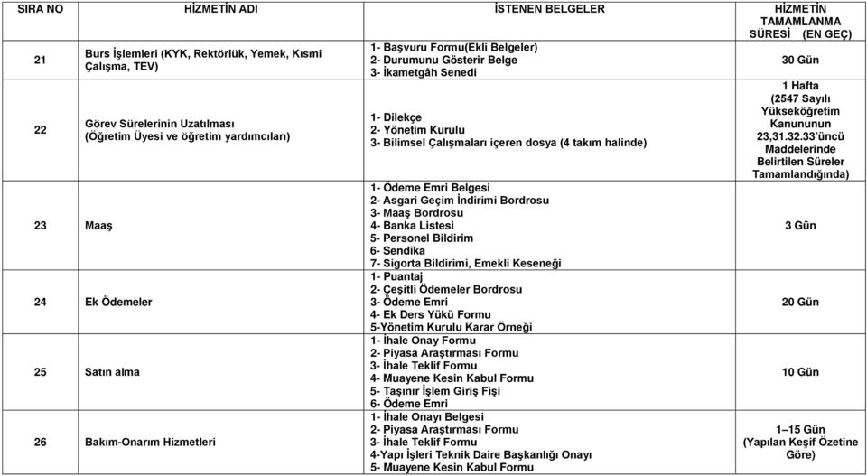 Ödeme Emri Belgesi 2 Asgari Geçim İndirimi Bordrosu 3 Maaş Bordrosu 4 Banka Listesi 5 Personel Bildirim 6 Sendika 7 Sigorta Bildirimi, Emekli Keseneği 1 Puantaj 2 Çeşitli Ödemeler Bordrosu 3 Ödeme