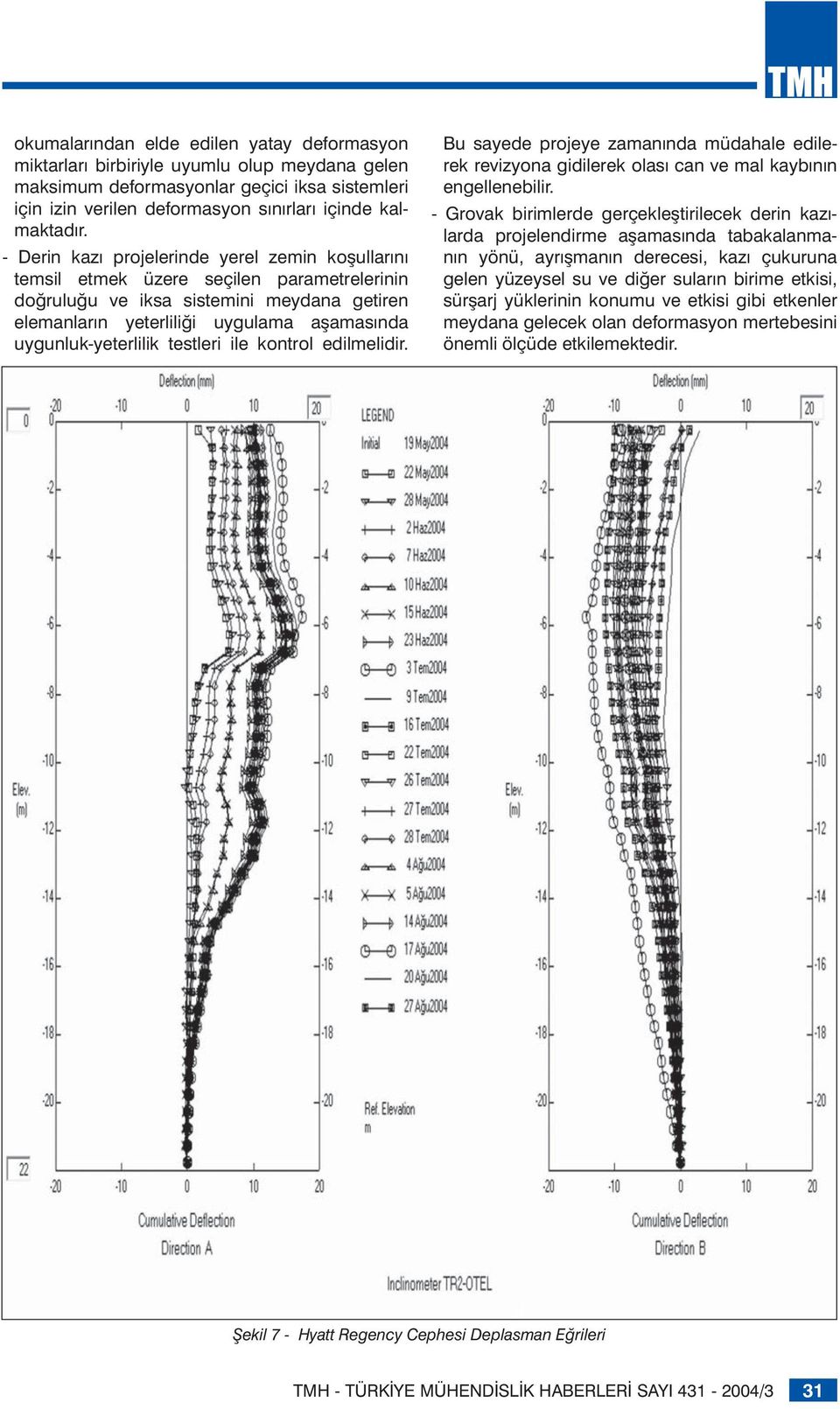 uygunluk-yeterlilik testleri ile kontrol edilmelidir. Bu sayede projeye zamanında müdahale edilerek revizyona gidilerek olası can ve mal kaybının engellenebilir.