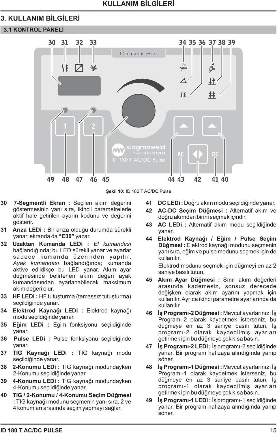 31 rýza LEDi : Bir arýza olduðu durumda sürekli yanar, ekranda da E30 yazar. 32 Uzaktan Kumanda LEDi : El kumandasý baðlandýðýnda; bu LED sürekli yanar ve ayarlar sadece kumanda üzerinden yapýlýr.