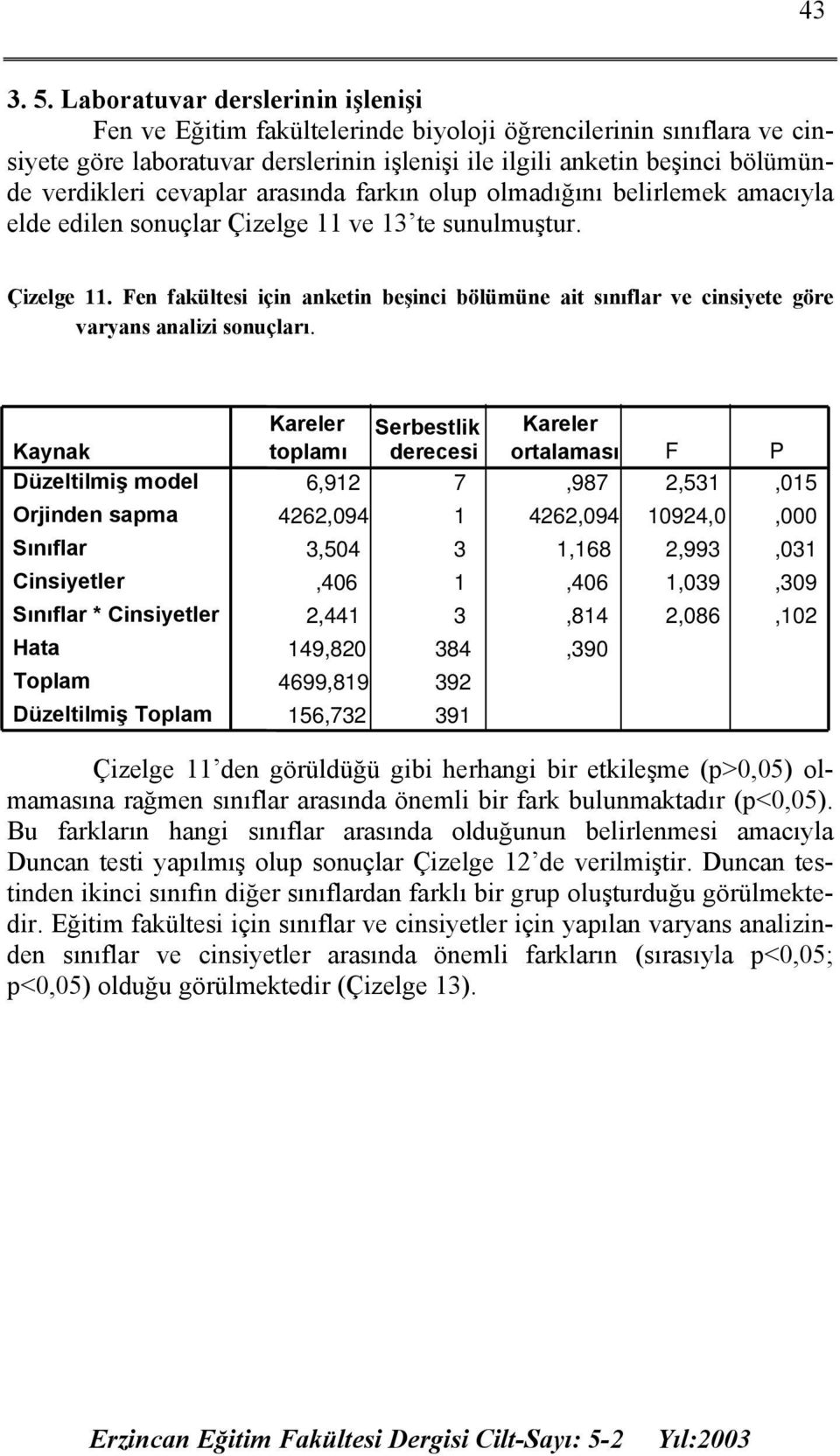 cevaplar arasında farkın olup olmadığını belirlemek amacıyla elde edilen sonuçlar Çizelge 11 