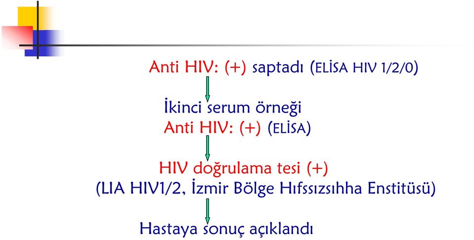 HIV doğrulama tesi (+) (LIA HIV1/2, İzmir