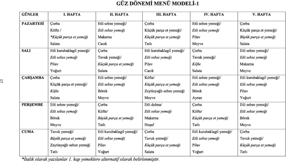 Çorba Elli sebze yemeği Tavuk yemeği! Elli sebze yemeği Tavuk yemeği! Pilav Küçük parça el yemeği Pilav Köfte Yoğurt Salata Cacık Salata Çorba EtIi sebze yemeği! Köftel EtIi sebze yemeği!