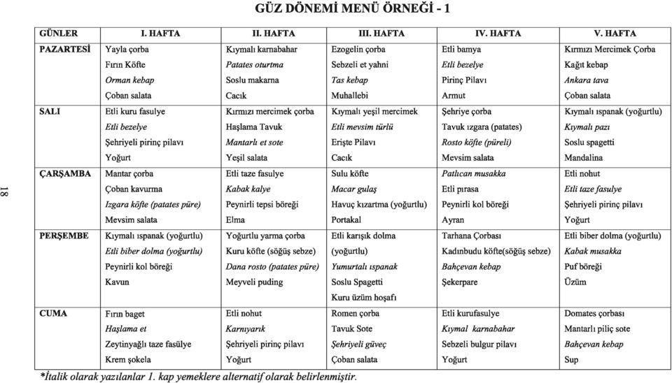 Çoban salata Cacık Muballebi Armut SALI Etli kuru fasulye Kırmızı mercimek çorba Kıymal! yeşil mercimek Şehriye çorba Etli bezelye Haşlama Tavuk Etli mevsim türlü Tavuk!