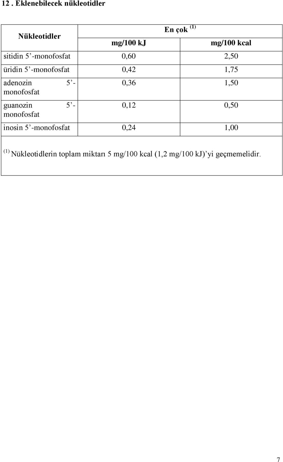 guanozin 5 - monofosfat 0,36 1,50 0,12 0,50 inosin 5 -monofosfat 0,24 1,00 (1)