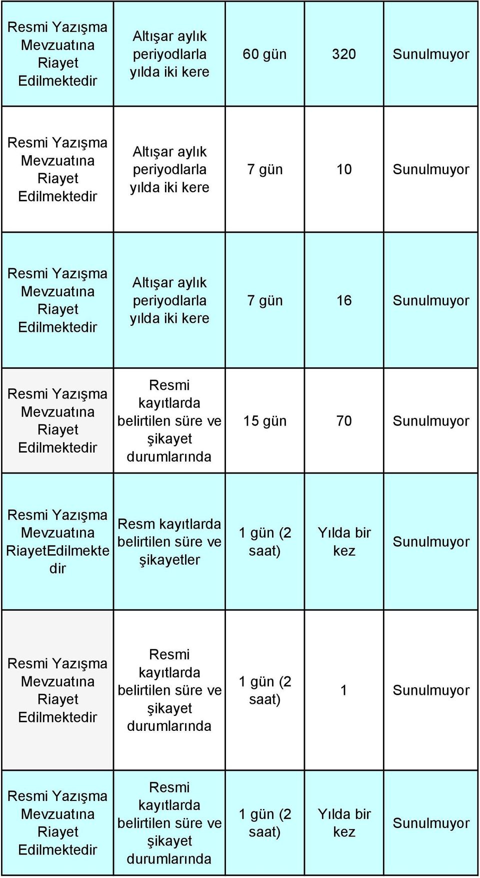 Sunulmuyor Edilmekte dir Resm kayıtlarda belirtilen süre ve şikayetler 1 gün (2 saat) Yılda bir kez Sunulmuyor kayıtlarda belirtilen