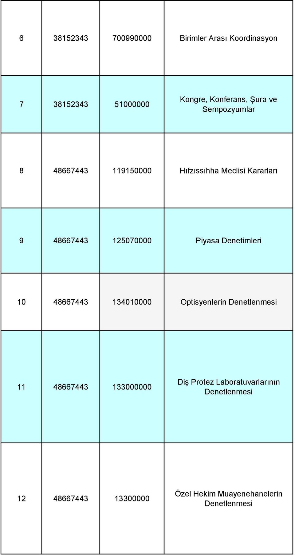 Denetimleri 10 48667443 134010000 Optisyenlerin Denetlenmesi 11 48667443 133000000 Diş