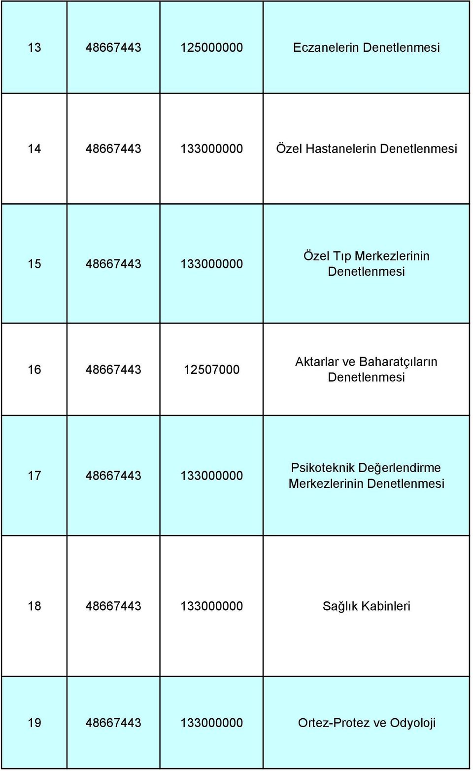 Aktarlar ve Baharatçıların Denetlenmesi 17 48667443 133000000 Psikoteknik Değerlendirme