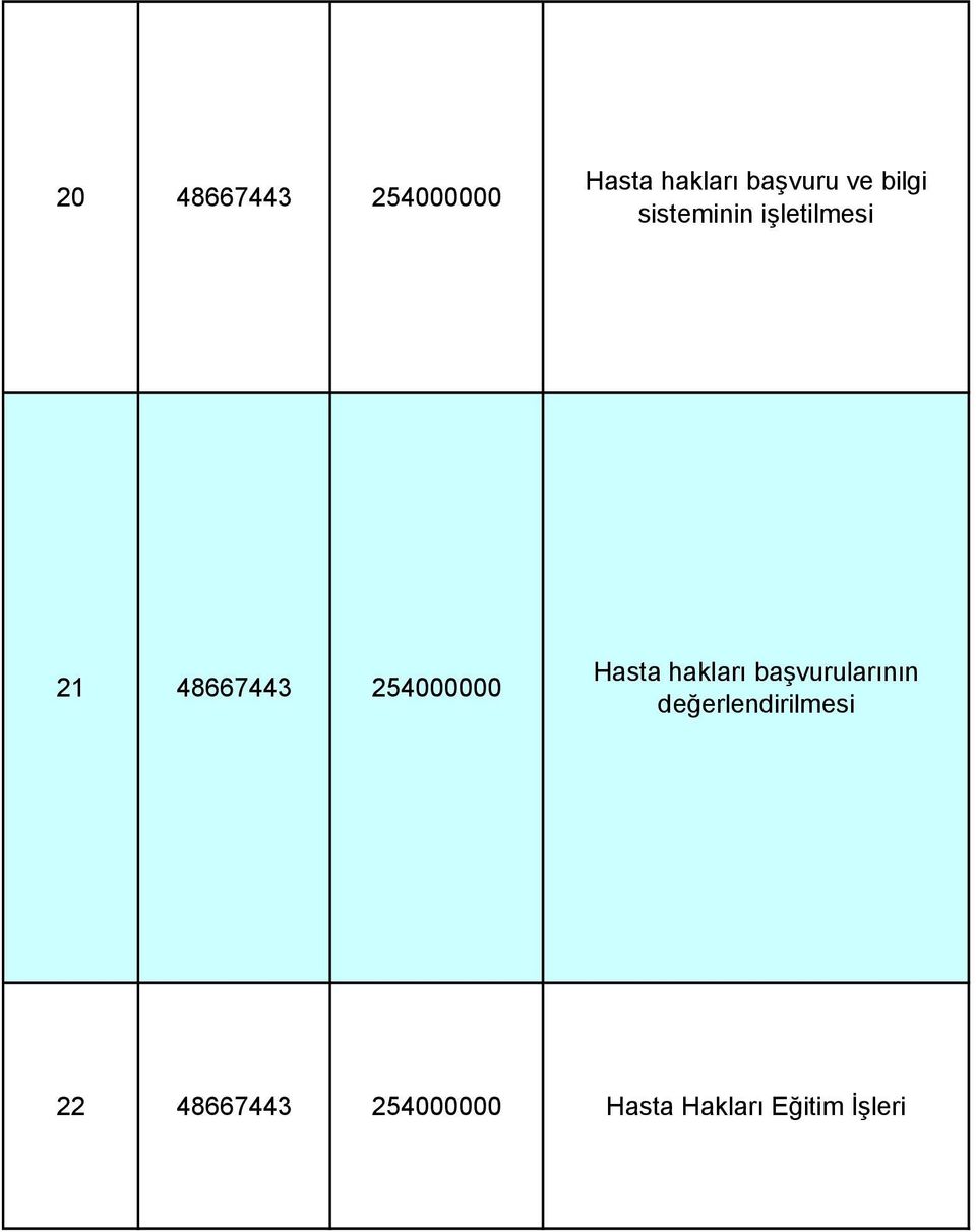 254000000 Hasta hakları başvurularının