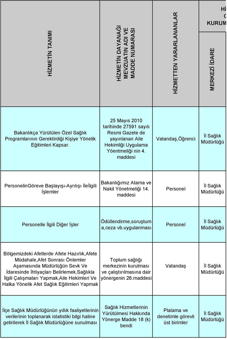 maddesi Vatandaş,Öğrenci PersonelinGöreve Başlayışı-Ayrılışı İleİlgili İşlemler Bakanlığımız Atama ve Nakil Yönetmeliği 14.