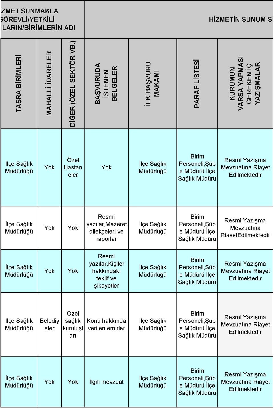 ) BAŞVURUDA İSTENEN BELGELER İLK BAŞVURU MAKAMI PARAF LİSTESİ KURUMUN VARSA YAPMASI GEREKEN İÇ