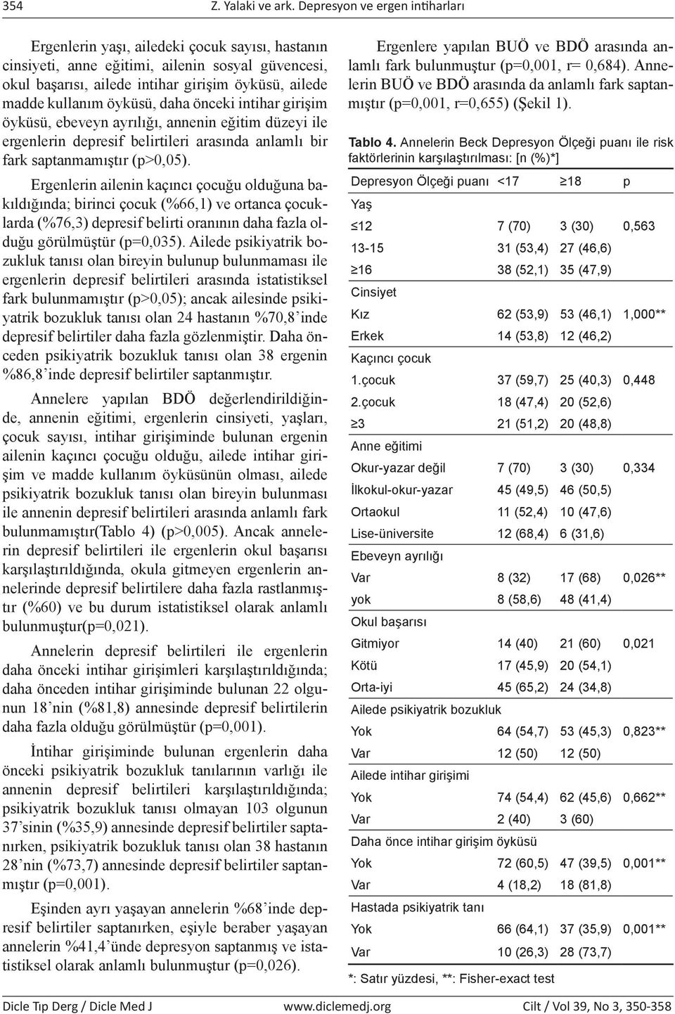 öyküsü, daha önceki intihar girişim öyküsü, ebeveyn ayrılığı, annenin eğitim düzeyi ile ergenlerin depresif belirtileri arasında anlamlı bir fark saptanmamıştır (p>0,05).