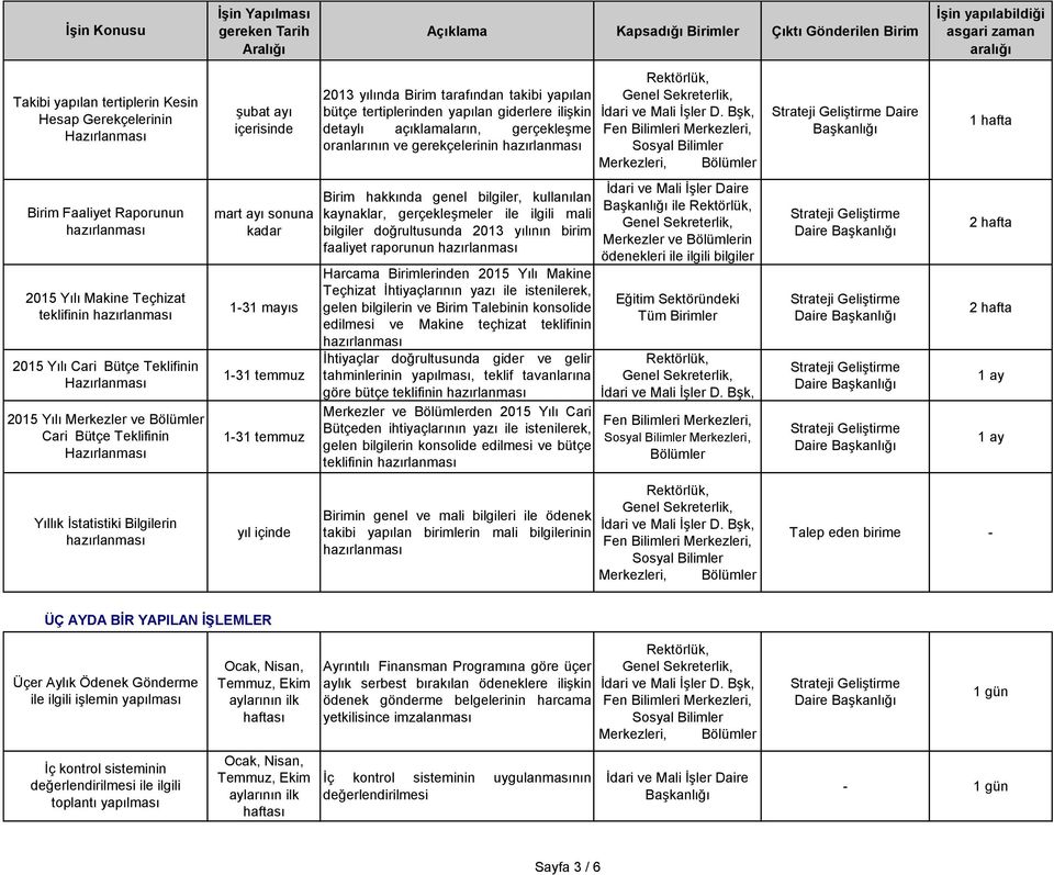 ayı sonuna kadar 1-31 mayıs 1-31 temmuz 1-31 temmuz Birim hakkında genel bilgiler, kullanılan kaynaklar, gerçekleşmeler ile ilgili mali bilgiler doğrultusunda 2013 yılının birim faaliyet raporunun