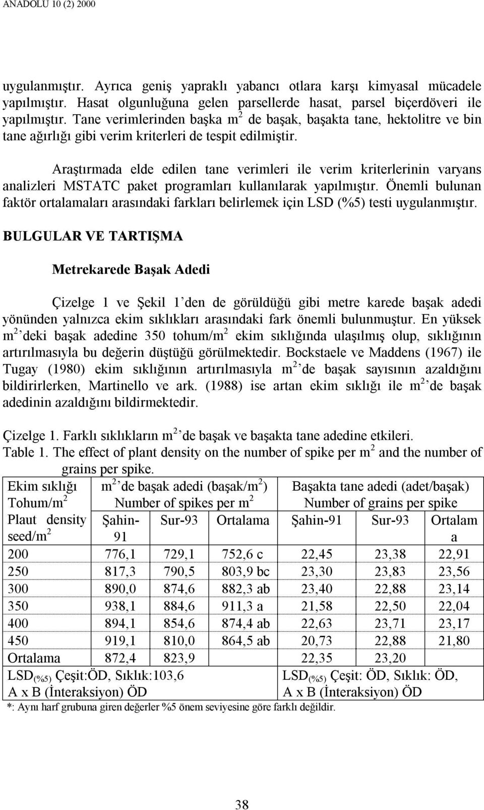 Araştırmada elde edilen tane verimleri ile verim kriterlerinin varyans analizleri MSTATC paket programları kullanılarak yapılmıştır.