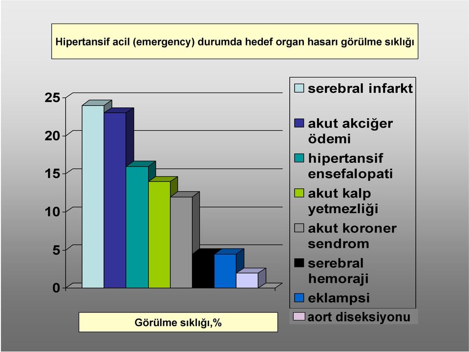 infarkt akut akciğer ödemi hipertansif ensefalopati akut kalp