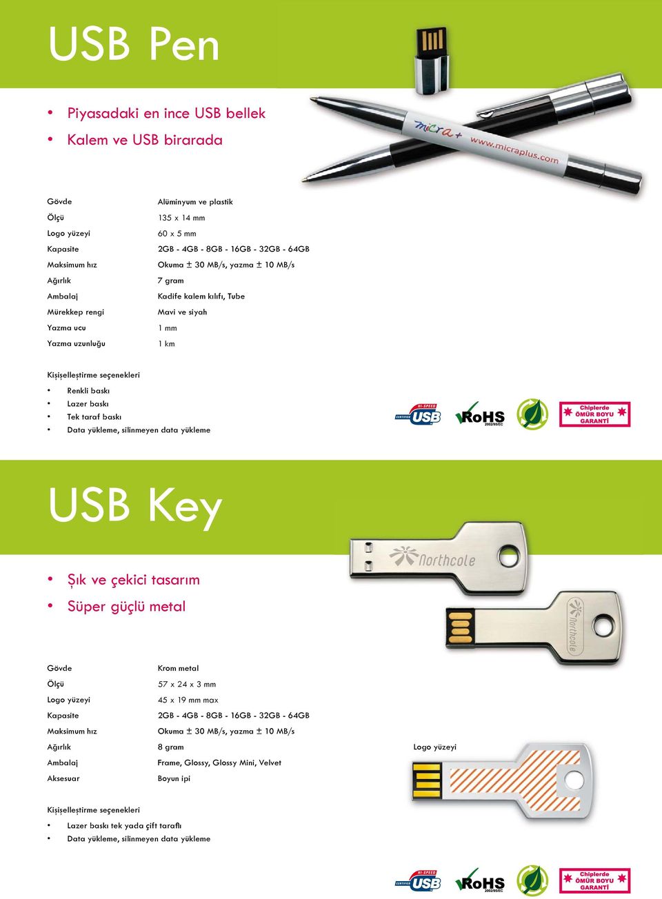 baskı Lazer baskı Tek taraf baskı USB Key Şık ve çekici tasarım Süper güçlü metal Aksesuar Krom metal 57 x