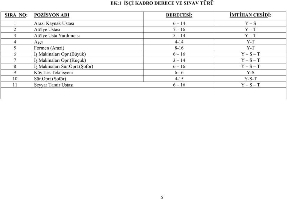 6 İş Makinaları Opr.(Büyük) 6 16 Y S T 7 İş Makinaları Opr.(Küçük) 3 14 Y S T 8 İş Makinaları Sür.Oprt.
