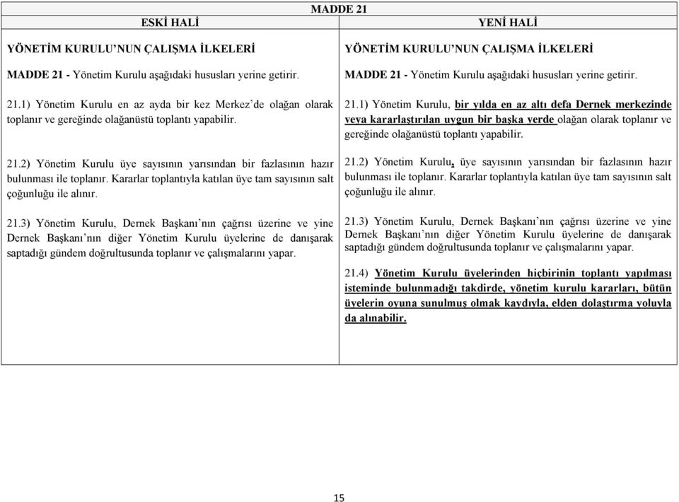 3) Yönetim Kurulu, Dernek Başkanı nın çağrısı üzerine ve yine Dernek Başkanı nın diğer Yönetim Kurulu üyelerine de danışarak saptadığı gündem doğrultusunda toplanır ve çalışmalarını yapar.