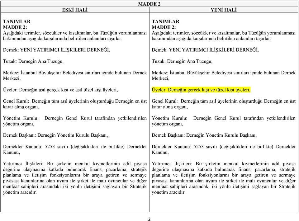 Derneğin tüm asıl üyelerinin oluşturduğu Derneğin en üst karar alma organı, TANIMLAR MADDE 2: Aşağıdaki terimler, sözcükler ve kısaltmalar, bu Tüzüğün yorumlanması bakımından aşağıda karşılarında