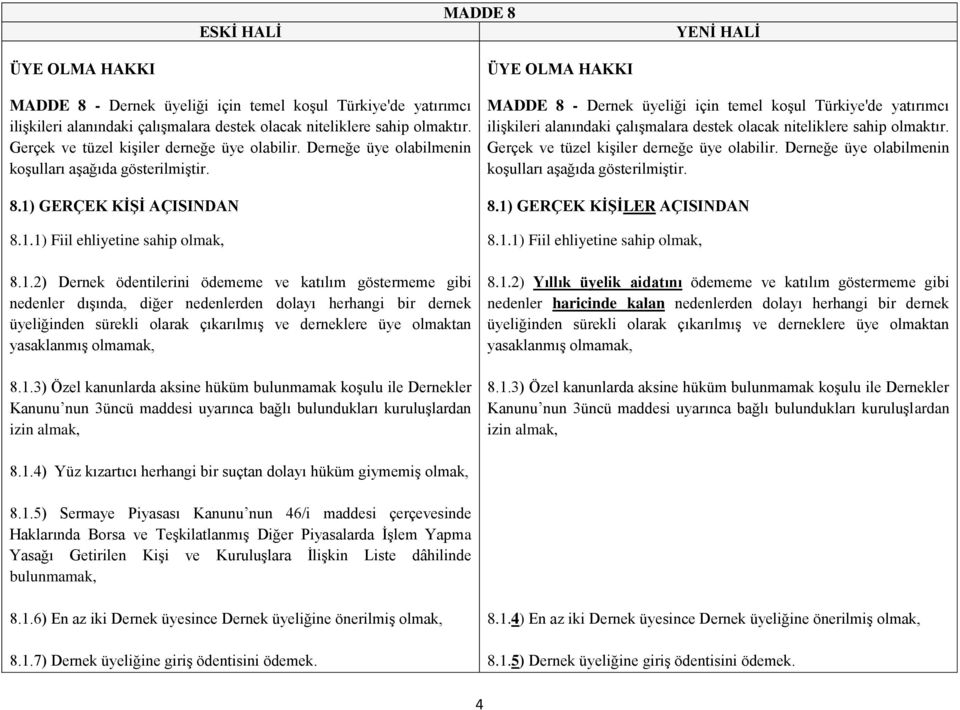 GERÇEK KİŞİ AÇISINDAN 8.1.