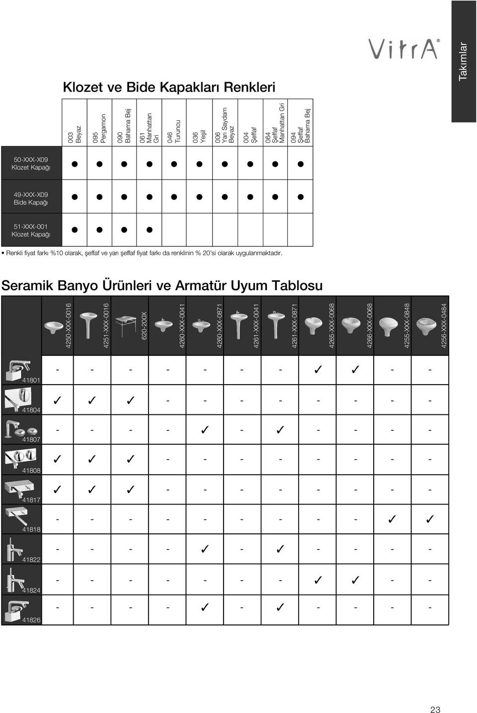 Seramik Banyo Ürünleri ve Armatür Uyum Tablosu 4250-XXX-0016 4251-XXX-0016 620-200X 4260-XXX-0041 4260-XXX-0871 4261-XXX-0041 4261-XXX-0871 4265-XXX-0068 4266-XXX-0068 4255-XXX-0848 4256-XXX-0484