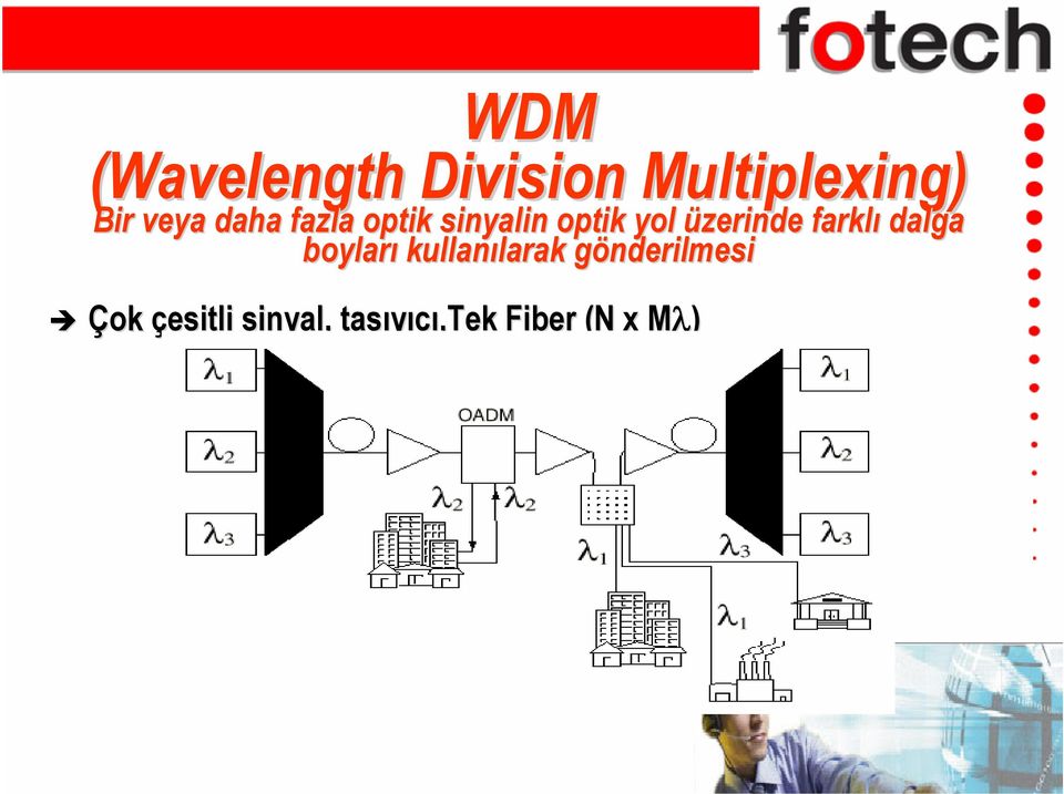 farklı dalga boyları kullanılarak larak