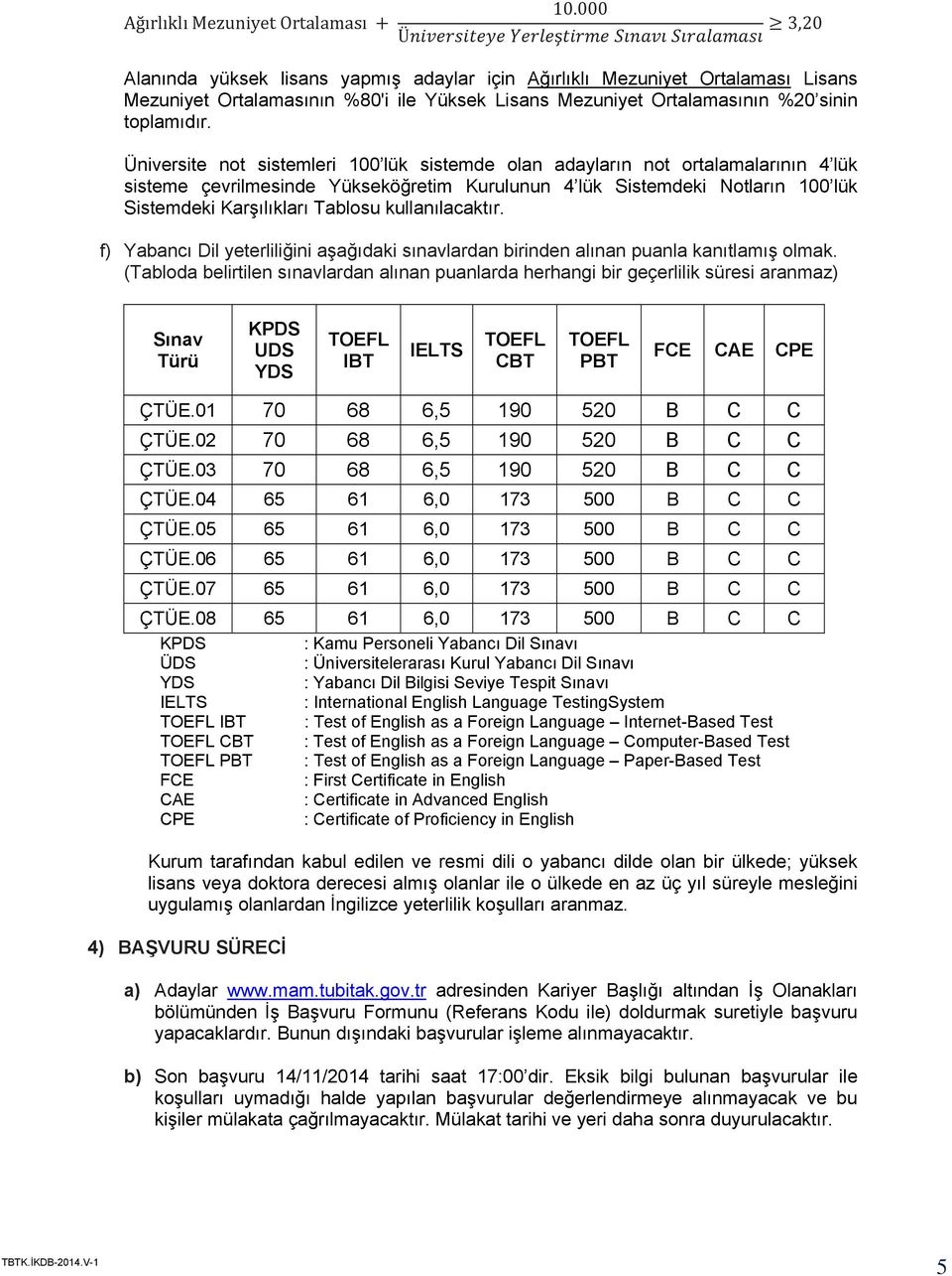 Üniversite not sistemleri 100 lük sistemde olan adayların not ortalamalarının 4 lük sisteme çevrilmesinde Yükseköğretim Kurulunun 4 lük Sistemdeki Notların 100 lük Sistemdeki Karşılıkları Tablosu