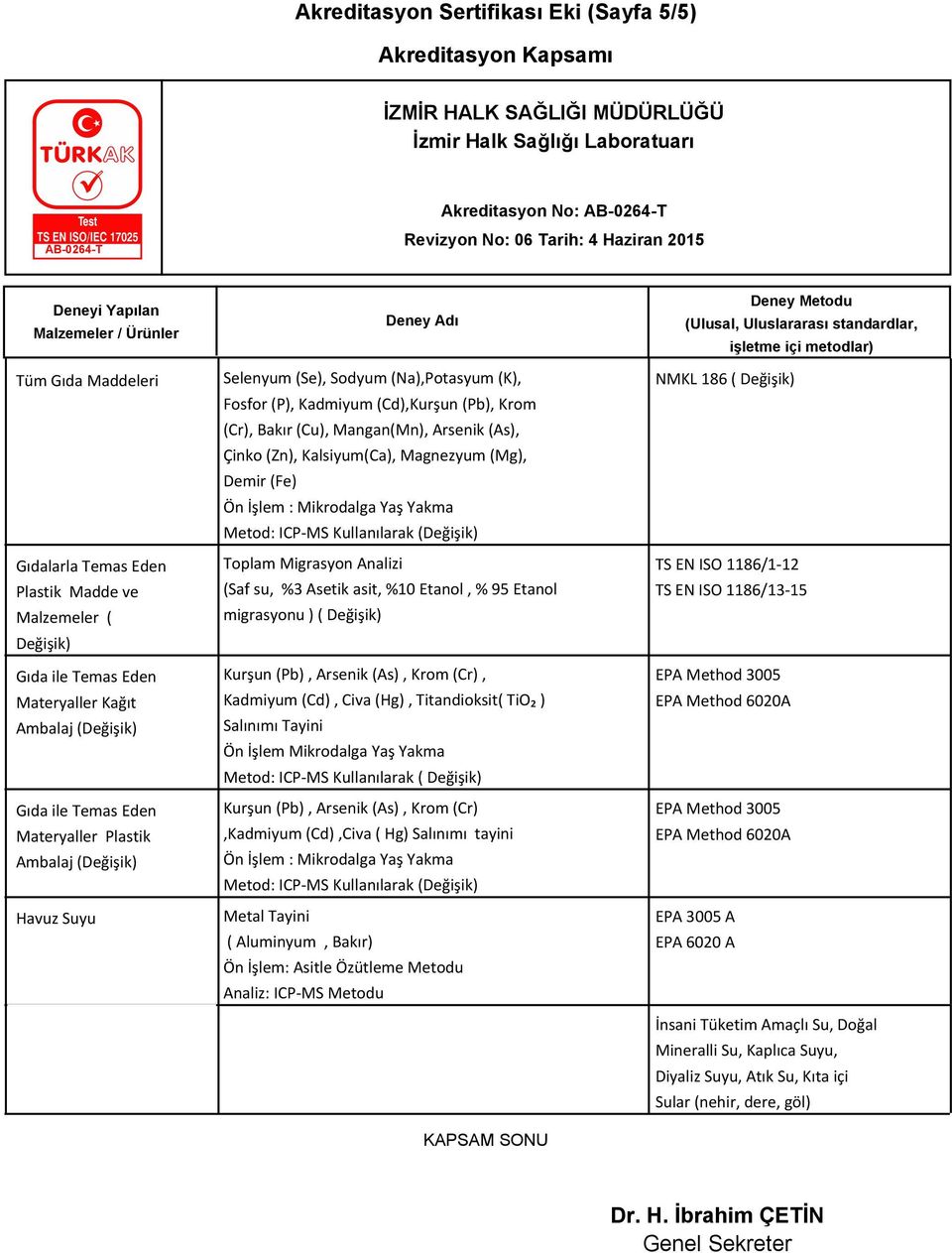 Kalsiyum(Ca), Magnezyum (Mg), Demir (Fe) Ön İşlem : Mikrodalga Yaş Yakma Metod: ICP-MS Kullanılarak (Değişik) Toplam Migrasyon Analizi (Saf su, %3 Asetik asit, %10 Etanol,% 95 Etanol migrasyonu )(