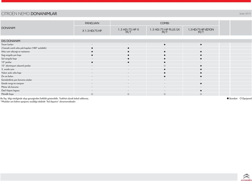 jantlar - 15 alüminyum alaşımlı jantlar - - 3.