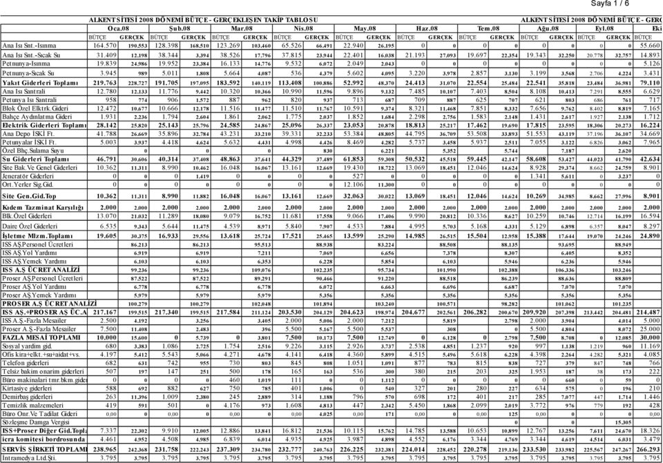 491 22.94 26.195 55.66 Ana Isı Snt.-Sıcak Su 31.49 12.198 38.344 3.394 38.526 17.796 37.815 23.944 22.41 16.38 21.193 27.93 19.697 22.354 19.343 32.25 2.778 32.757 14.893 Petnunya-Isınma 19.839 24.