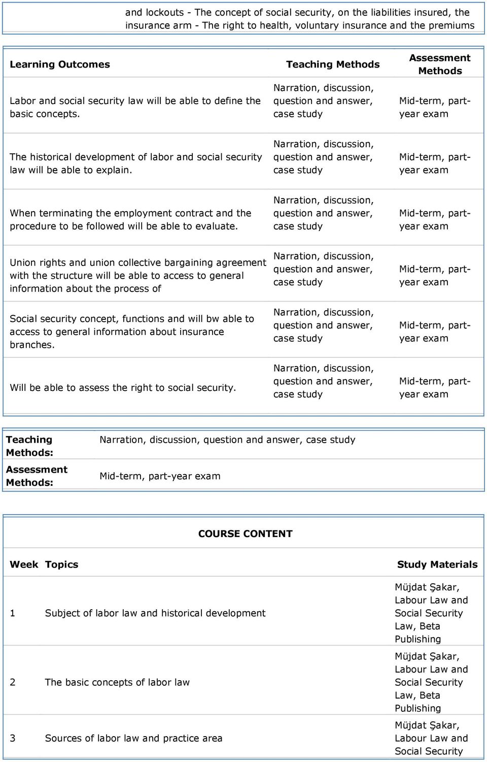 When terminating the employment contract and the procedure to be followed will be able to evaluate.