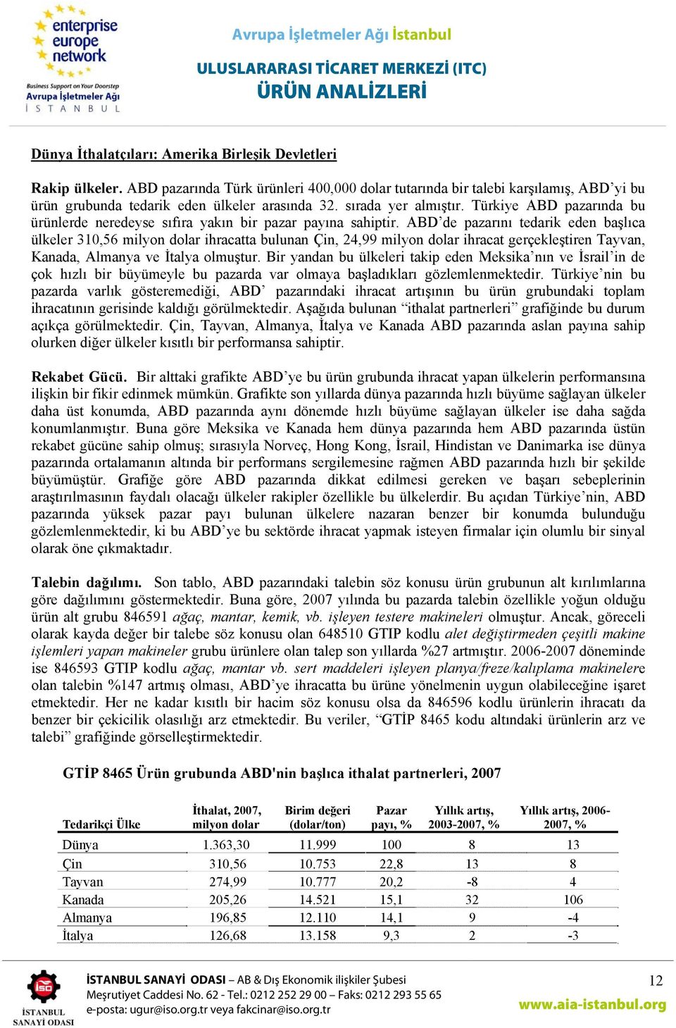 ABD de pazarını tedarik eden başlıca ülkeler 310,56 milyon dolar ihracatta bulunan Çin, 24,99 milyon dolar ihracat gerçekleştiren Tayvan, Kanada, Almanya ve İtalya olmuştur.