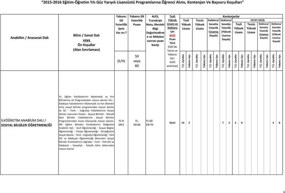 Coğrafya Fakültelerinin Sosyal Alanlar mezunları Hukuk - Siyasal Bilimler - İktisadi İdari Bilimler Fakültelerinin Sosyal Bilimler Programlarından Düzeyinde mezun olanlar.