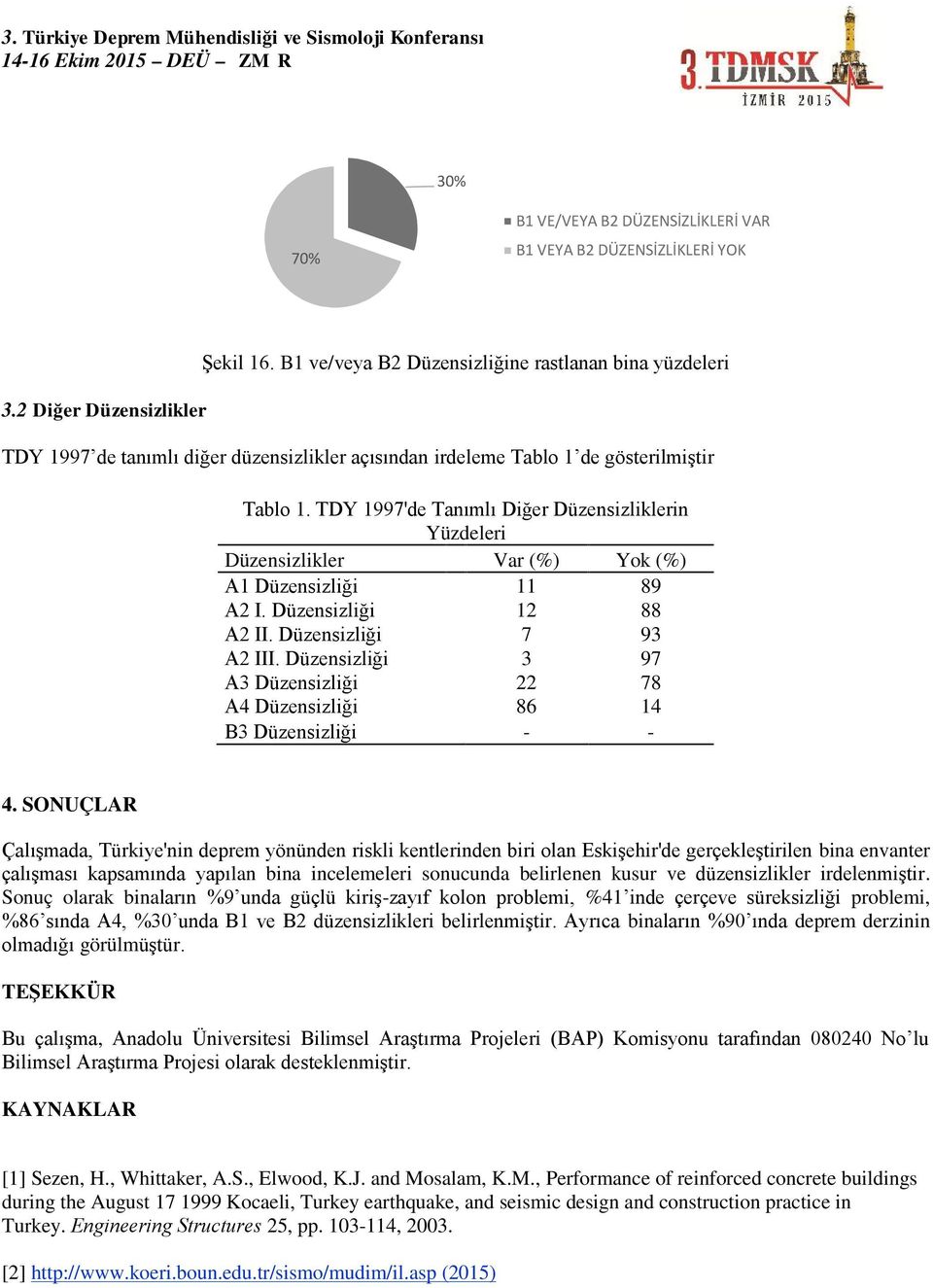 TDY 1997'de Tanımlı Diğer Düzensizliklerin Yüzdeleri Düzensizlikler Var (%) Yok (%) A1 Düzensizliği 11 89 A2 I. Düzensizliği 12 88 A2 II. Düzensizliği 7 93 A2 III.