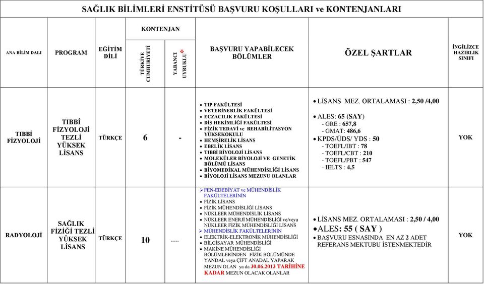 HEMŞİRELİK EBELİK TIBBİ BİYOLOJİ MOLEKÜLER BİYOLOJİ VE GENETİK BÖLÜMÜ BİYOMEDİKAL MÜHENDİSLİĞİ BİYOLOJİ MEZUNU OLANLAR MEZ.