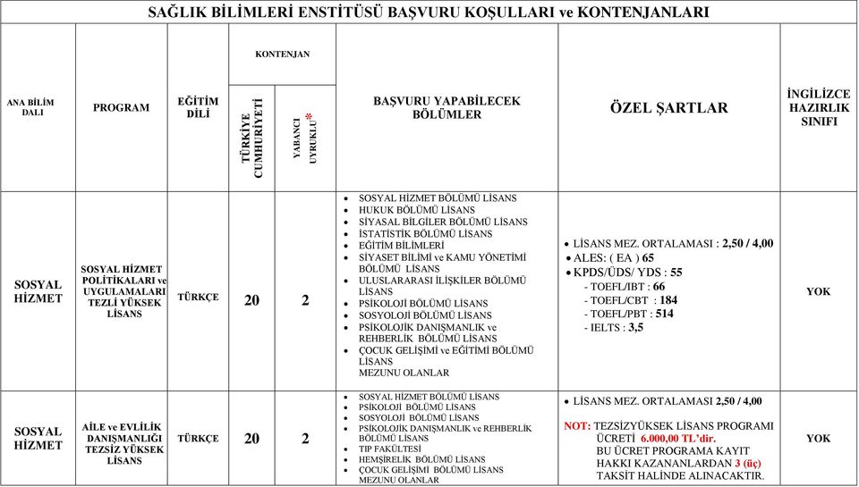 BİLİMİ ve KAMU YÖNETİMİ BÖLÜMÜ ULUSLARARASI İLİŞKİLER BÖLÜMÜ PSİKOLOJİ BÖLÜMÜ SOSYOLOJİ BÖLÜMÜ PSİKOLOJİK DANIŞMANLIK ve REHBERLİK BÖLÜMÜ ÇOCUK GELİŞİMİ ve EĞİTİMİ BÖLÜMÜ MEZUNU OLANLAR MEZ.