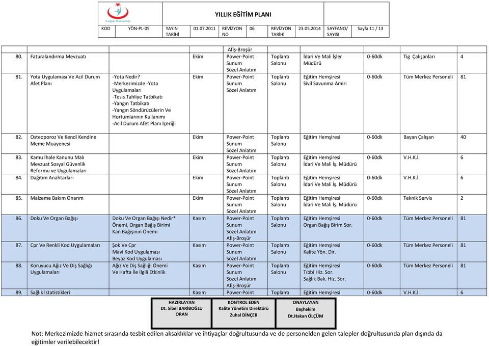 Çalışanları 4 8. Osteoporoz Ve Kendi Kendine Meme Muayenesi 83. Kamu İhale Kanunu Malı Mevzuat Sosyal Güvenlik Reformu ve Uygulamaları Ekim Ekim 84. Dağıtım Anahtarları Ekim 85.