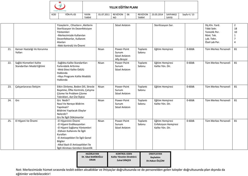 Önemi -Sağlıkta Kalite Standartları Farkındalık Arttırma -Web Sitesi Kalite Odülü Hakkında -Hbys Programı Kalite Modülü Hakkında Sterilizasyon Sor. Temizlik Per. Rönt. Tek. Lab. Tekn. Özel Lab Per.