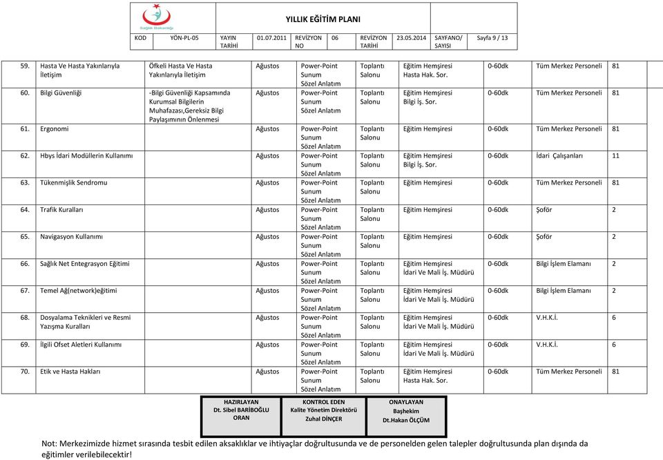 Tükenmişlik Sendromu Ağustos 4. Trafik Kuralları Ağustos 5. Navigasyon Kullanımı Ağustos. Sağlık Net Entegrasyon i Ağustos 7. Temel Ağ(network)eğitimi Ağustos 8.